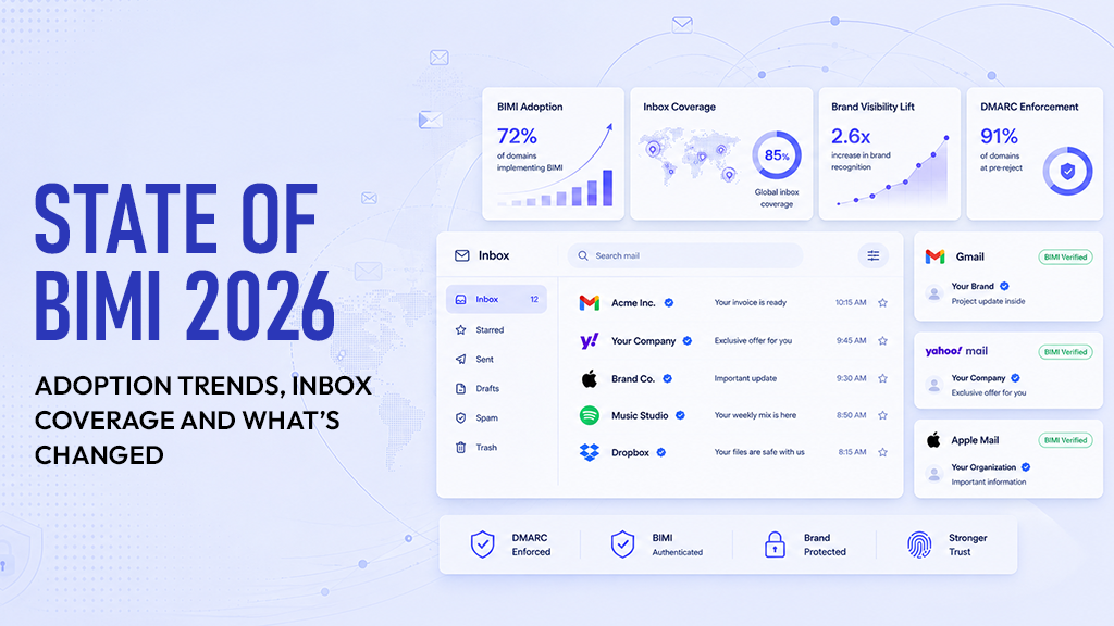 State of BIMI 2026: Adoption Trends, Inbox Coverage and What’s Changed